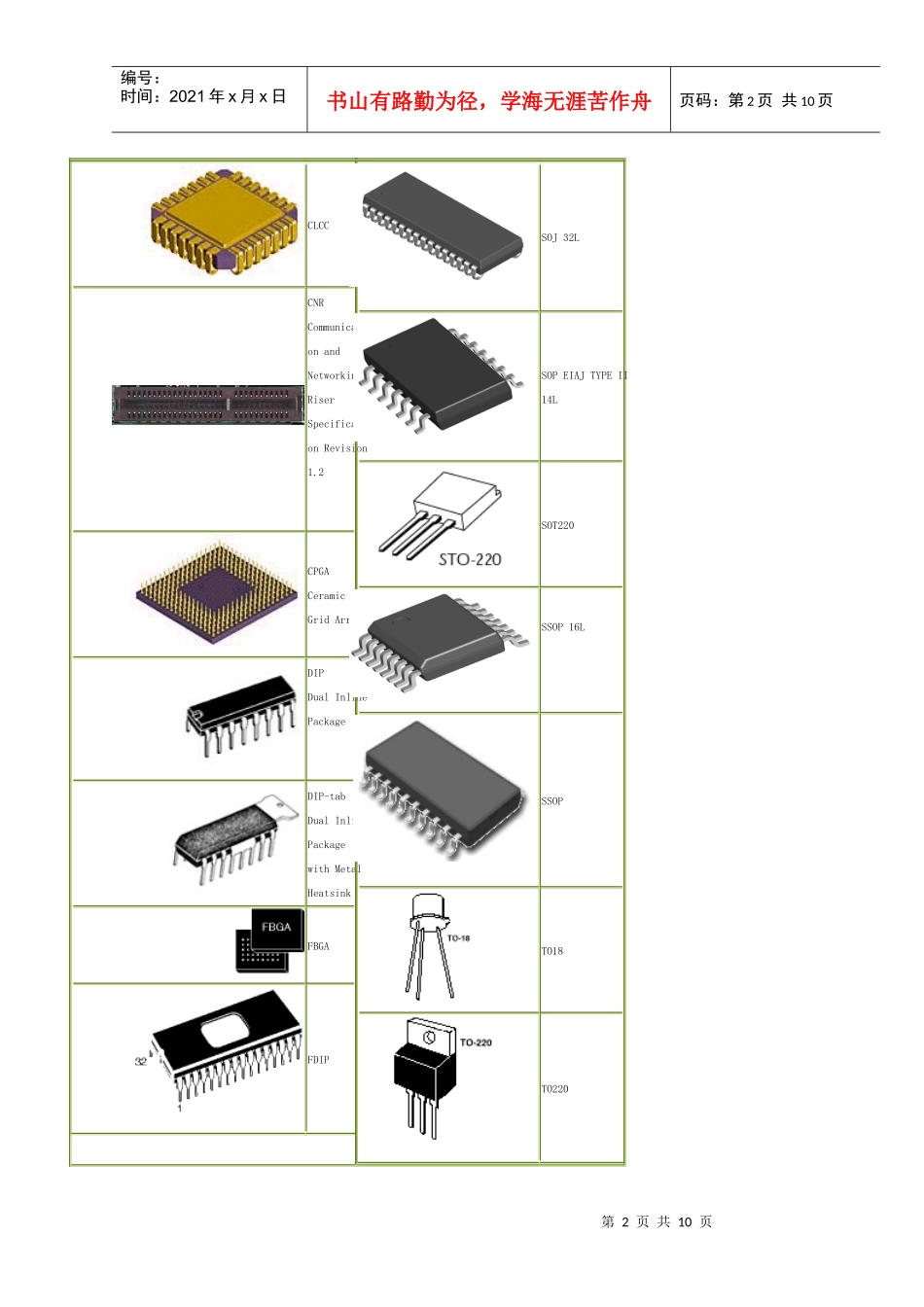 IC封装大全及世界各大品牌_第2页