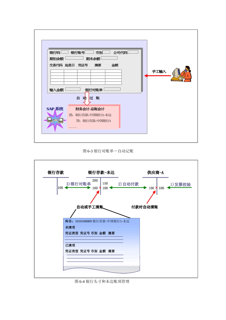 银行会计和现金管理知识点梳理汇总_第3页