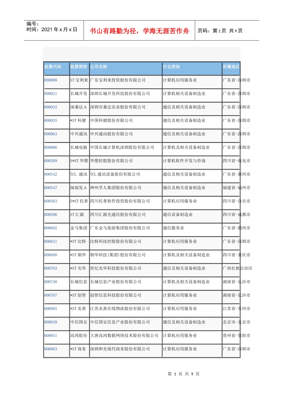 IT上市公司大全_第1页