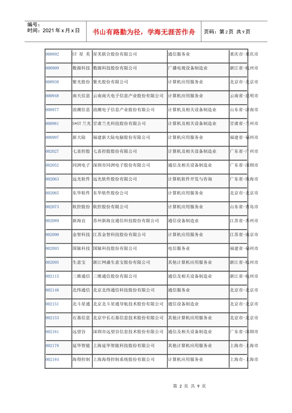 IT上市公司大全_第2页