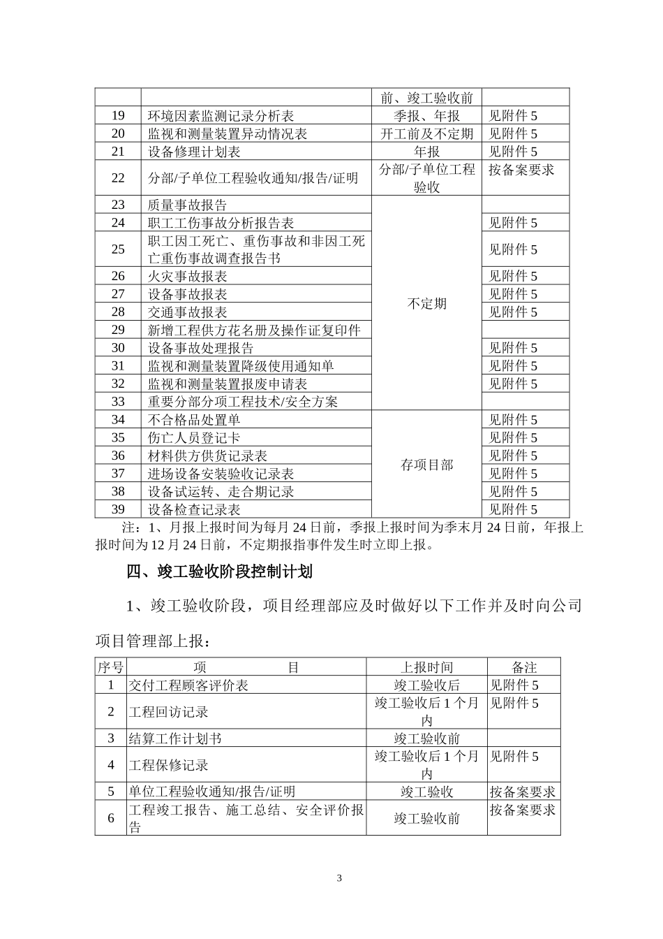 XUEXIAO项目管理计划书_第3页
