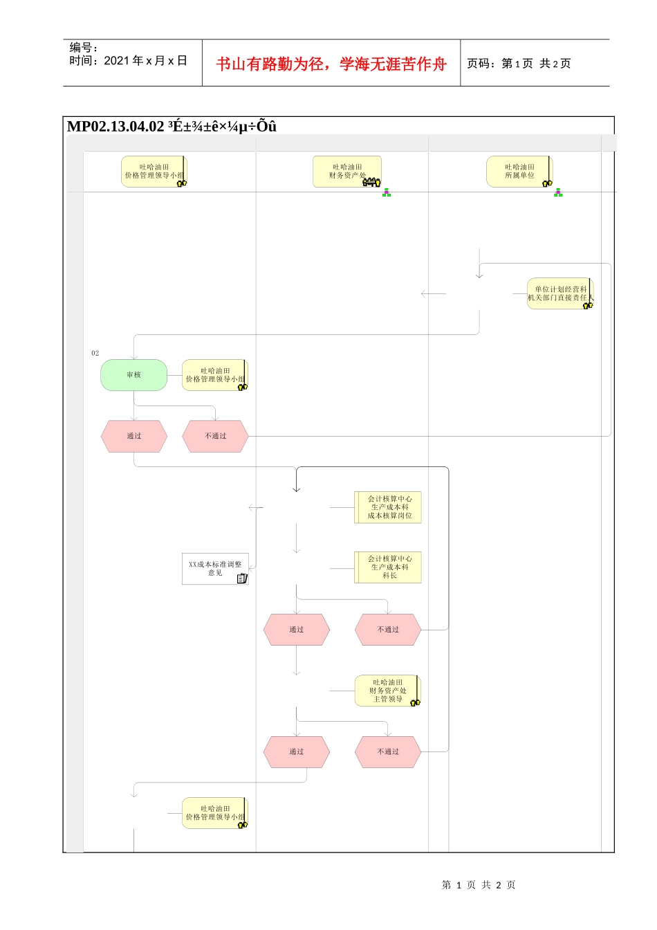 MP02.13.04.02 成本标准调整_第1页