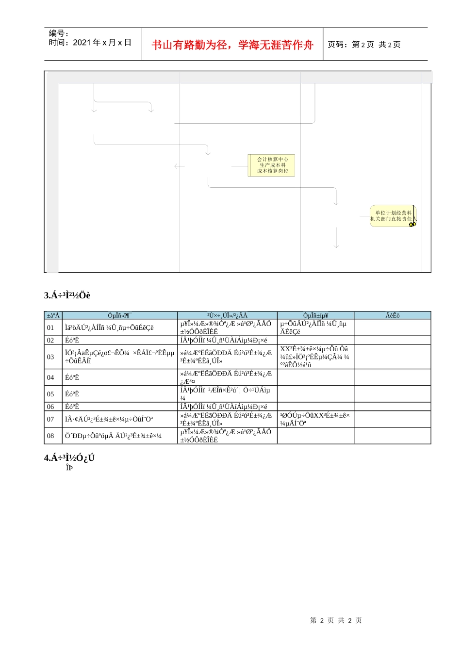 MP02.13.04.02 成本标准调整_第2页