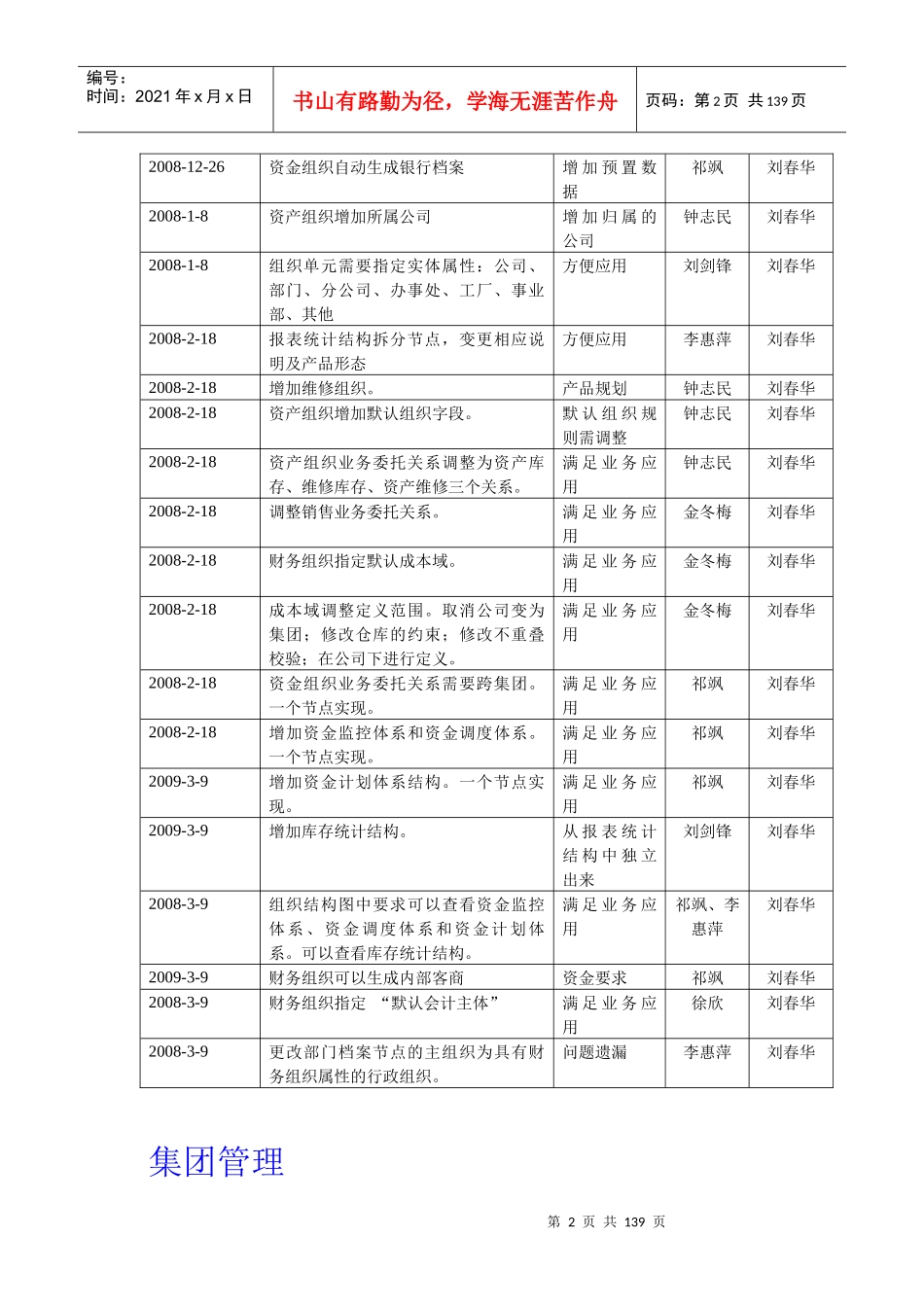 NC多组织-组织管理详细需求_第2页
