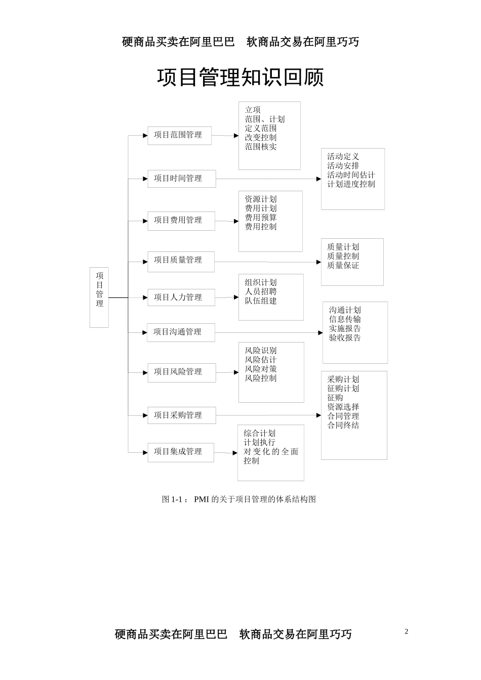 IT项目管理的特征_第2页