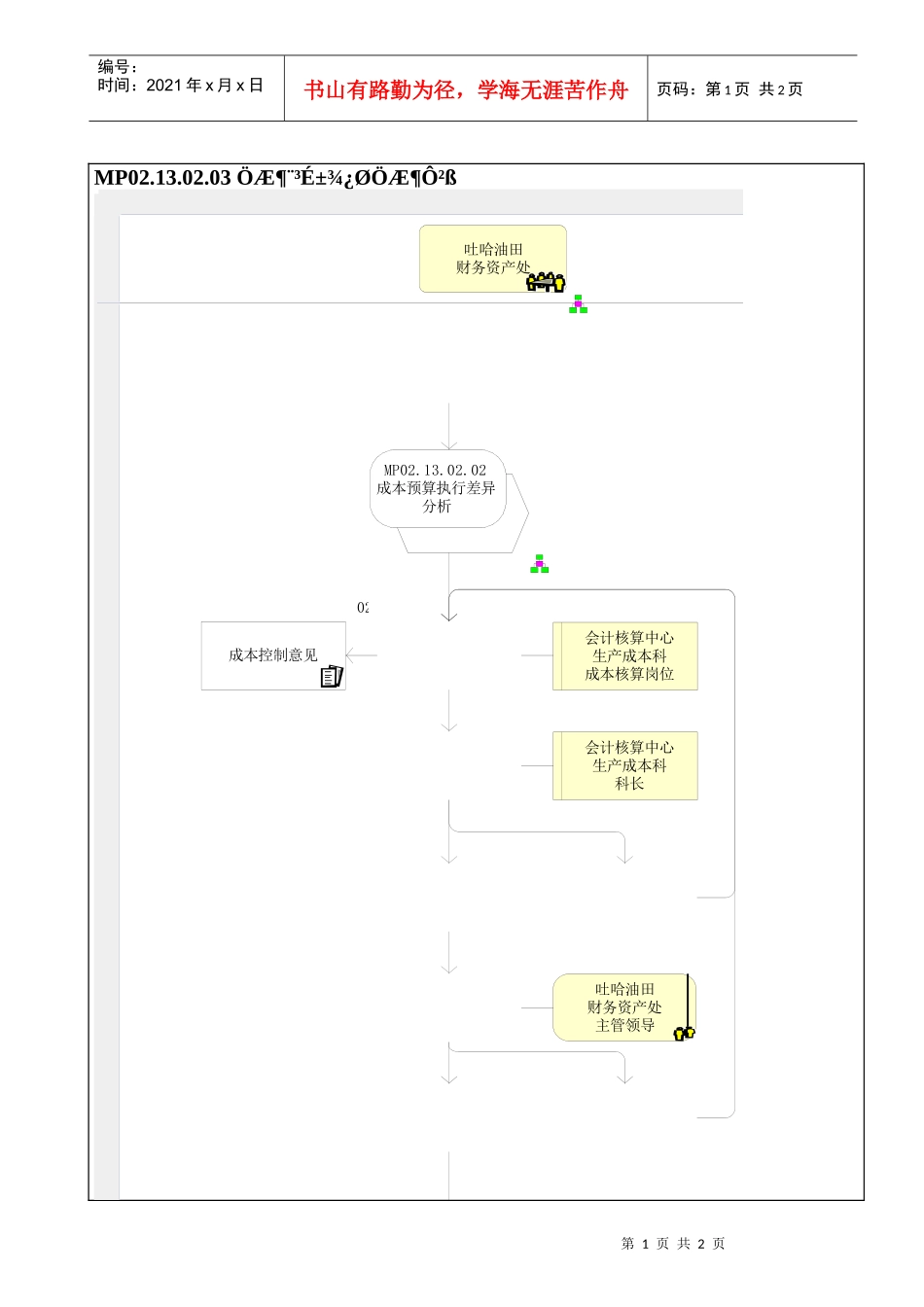 MP02.13.02.03 制定成本控制对策_第1页