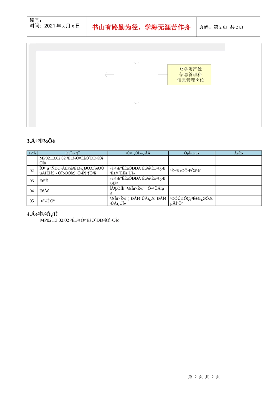 MP02.13.02.03 制定成本控制对策_第2页