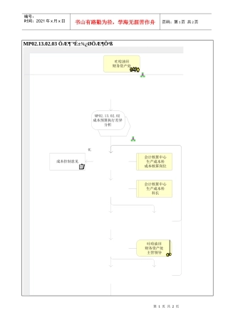 MP02.13.02.03 制定成本控制对策