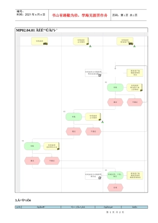 MP02.04.01 纳税管理办法