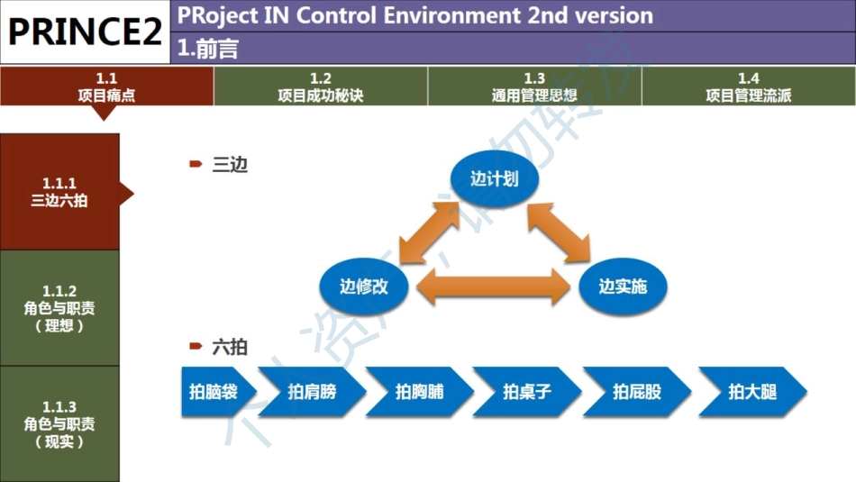 PRINCE2-成功的项目管理方法论(PDF60页)_第3页
