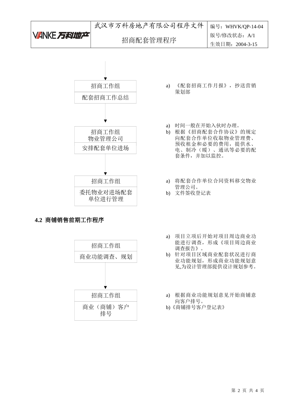 WHVK-QP-14-04招商配套管理程序_第2页