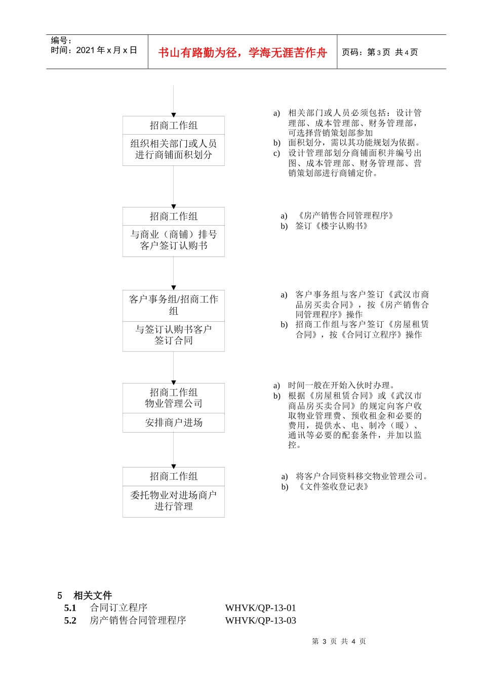 WHVK-QP-14-04招商配套管理程序_第3页