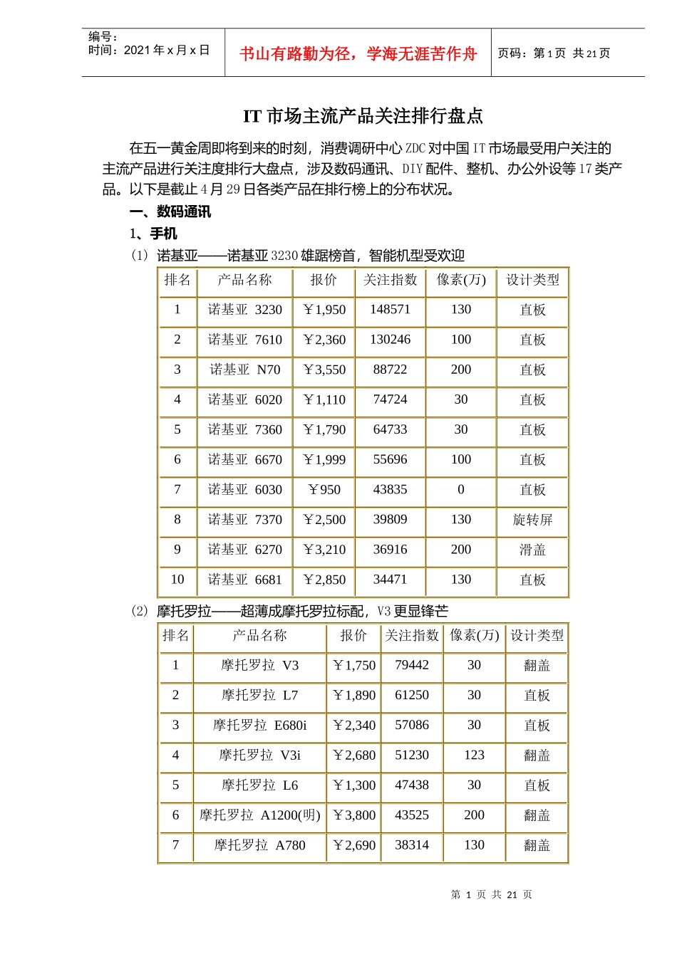 IT市场主流产品关注排行盘点doc20(1)_第1页