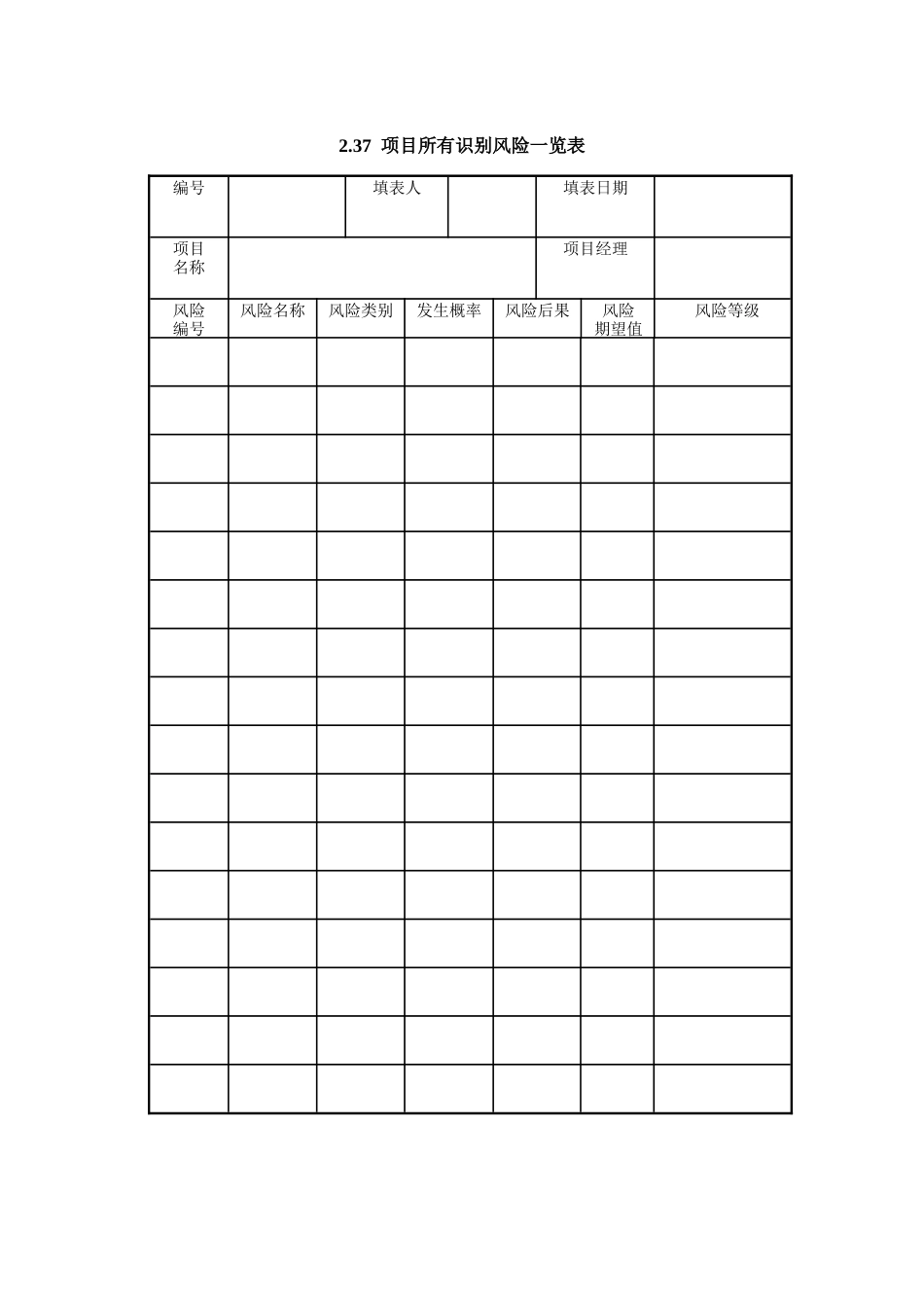 IT项目管理-2.37项目所有识别风险一览表_第1页