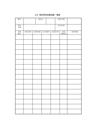 IT项目管理-2.37项目所有识别风险一览表