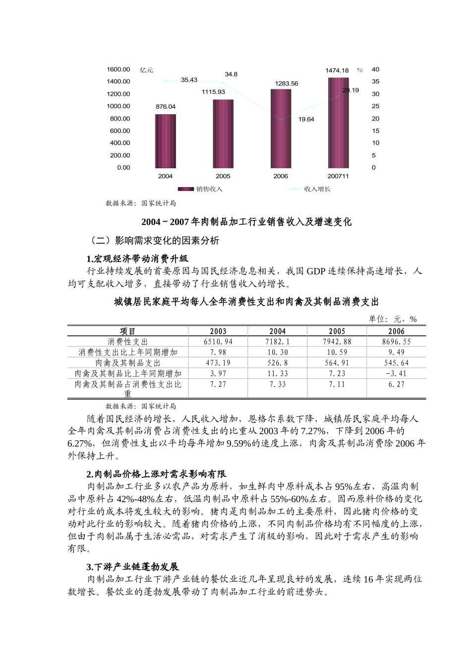 r2008年肉制品行业风险分析报告_第2页