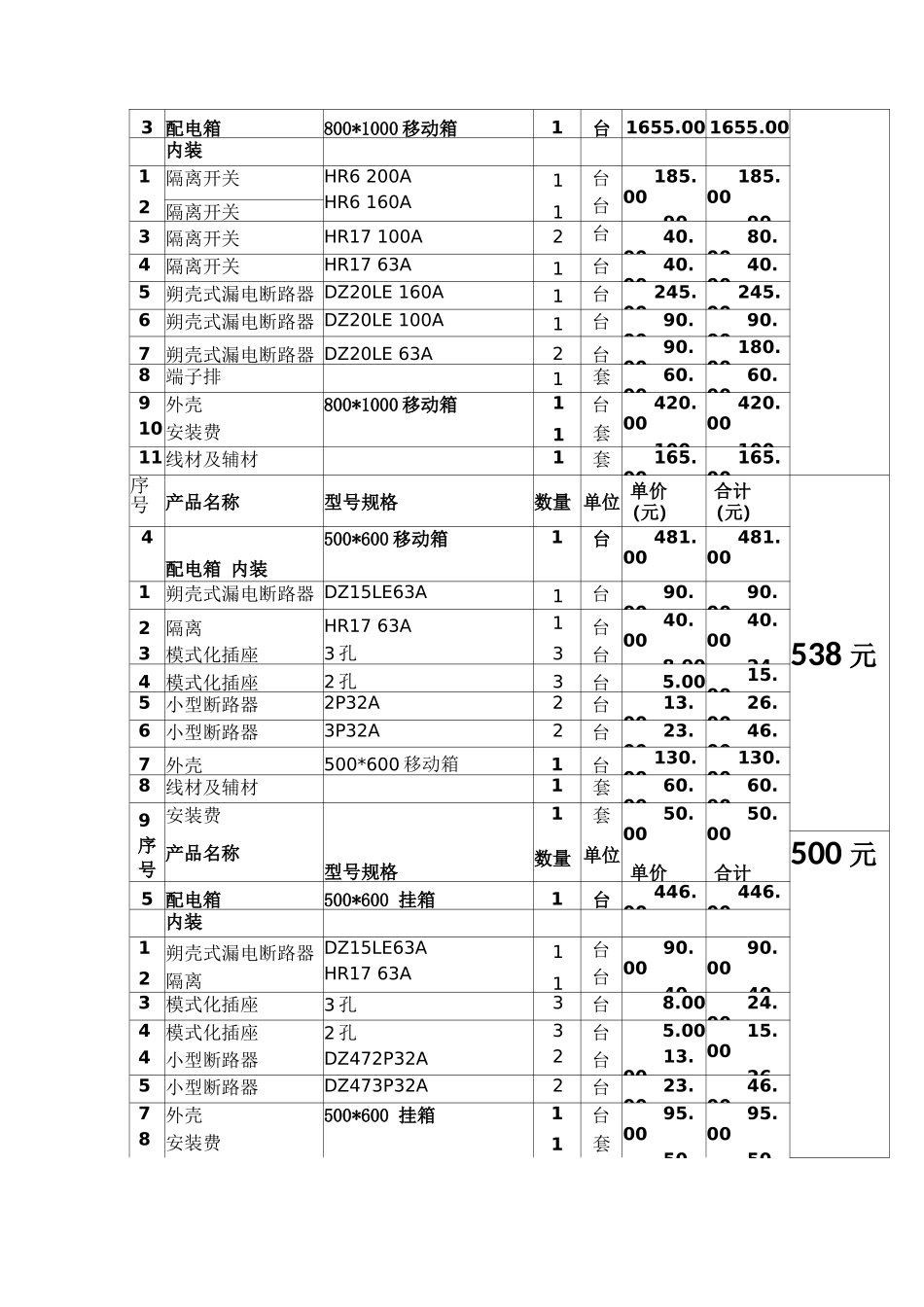 成套配电箱供应及安装采购合同_第3页