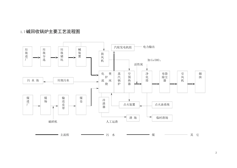 XX75吨碱回收锅炉安装施工组织设计_第2页