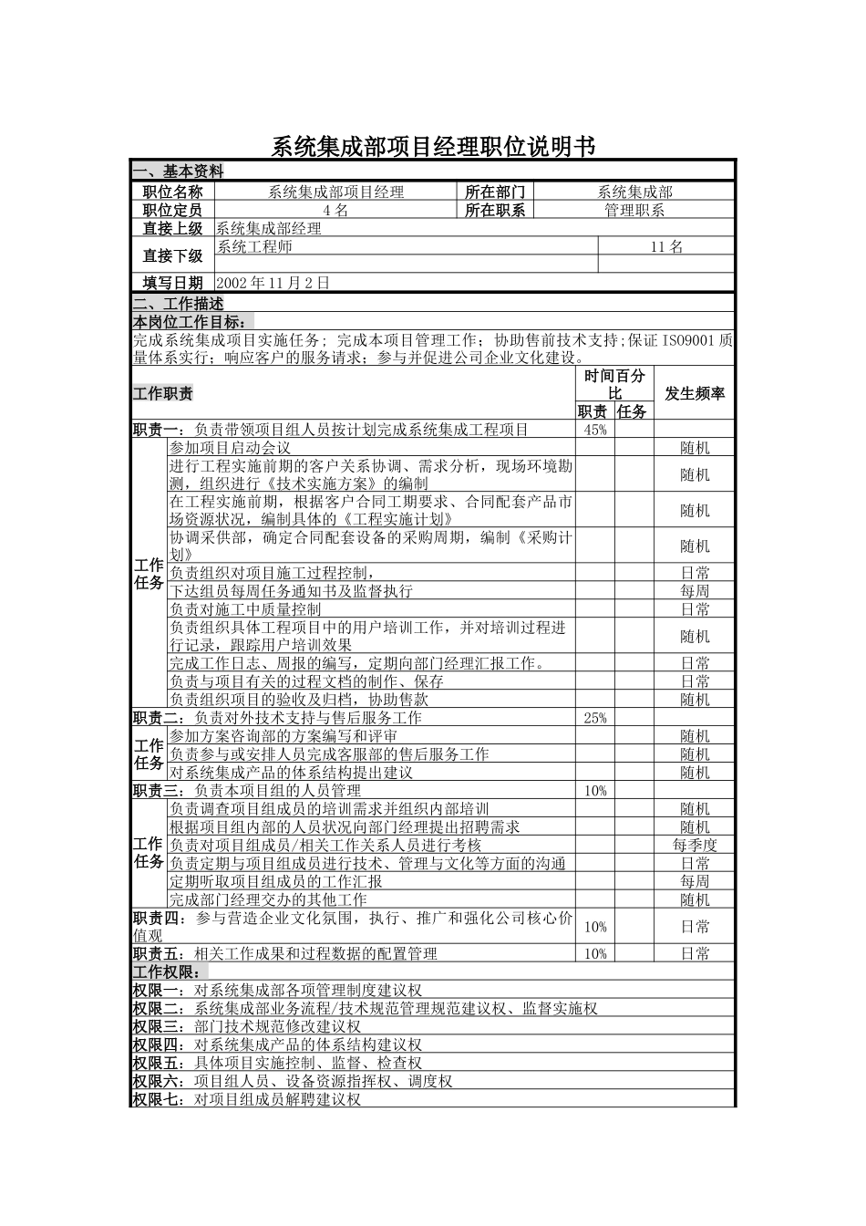 UNIDA信息产业公司系统集成部项目经理职位说明书_第1页