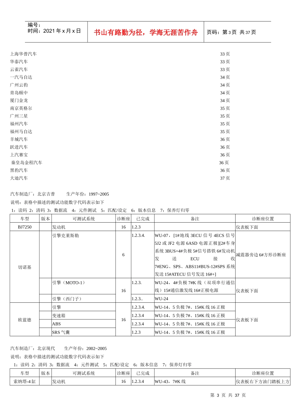 WU系列和A2600汽车诊断功能表_第3页