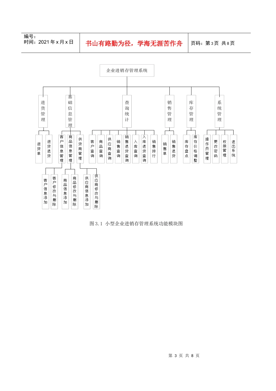 JAVA1066小型企业进销存管理系统2_第3页