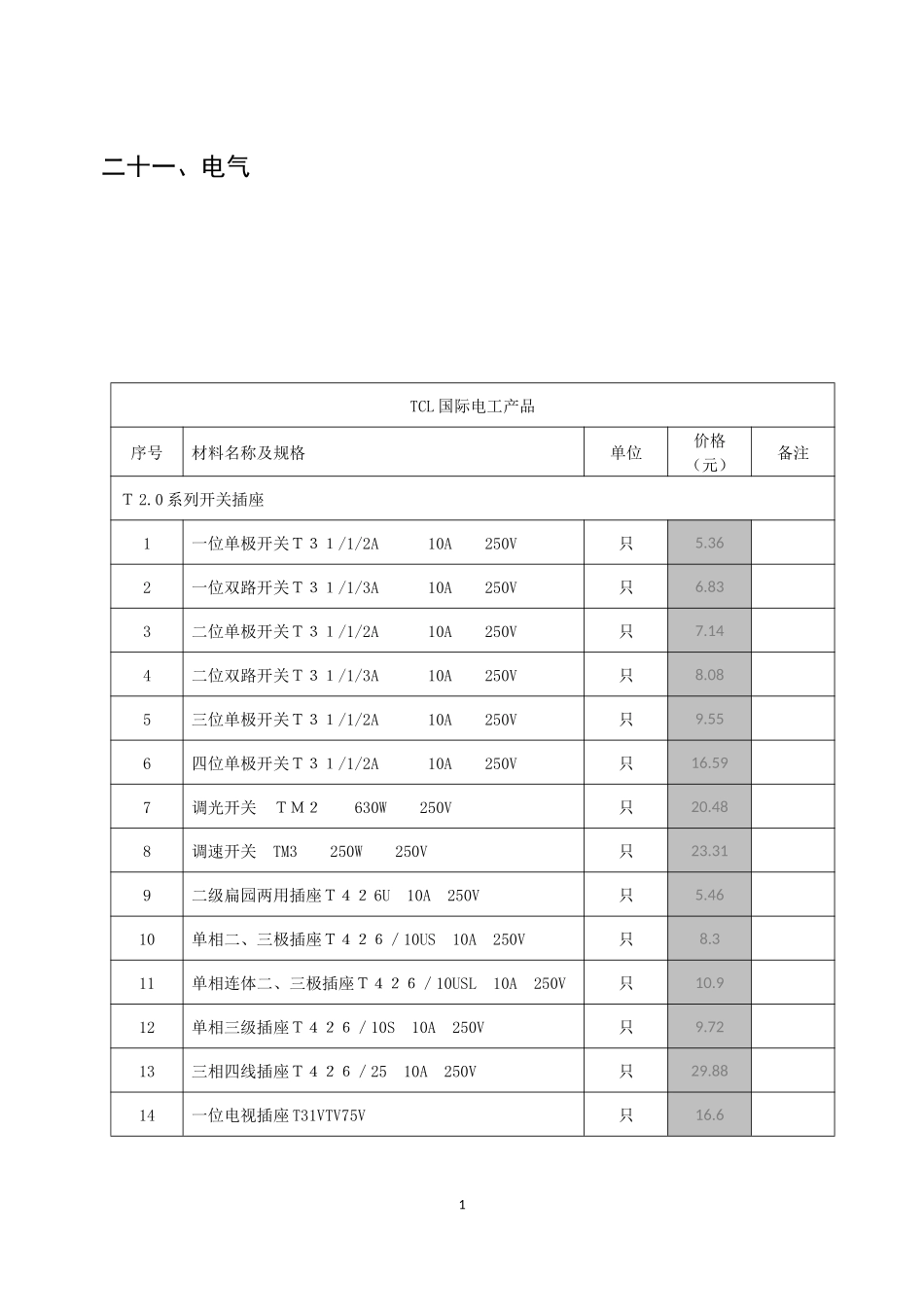 TCL国际电工产品igx_第1页