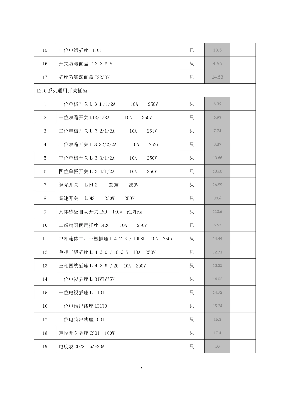 TCL国际电工产品igx_第2页