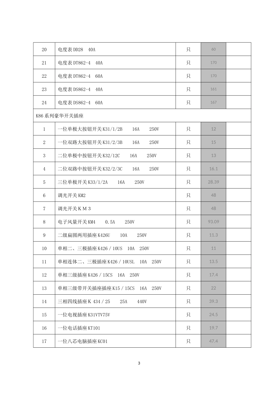 TCL国际电工产品igx_第3页