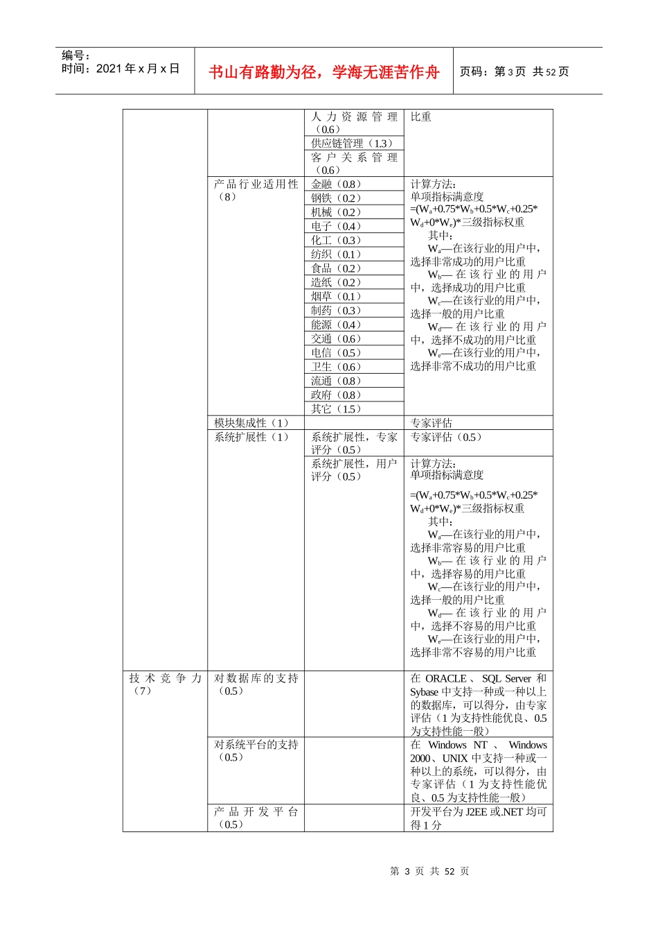 IT行业中国管理软件企业竞争力研究报告_第3页
