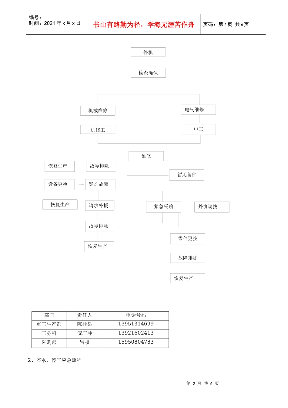LXGD139关键设备停机应急流程_第3页