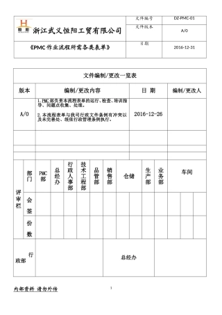 PMC作业流程所需各类表单(DOC49页)