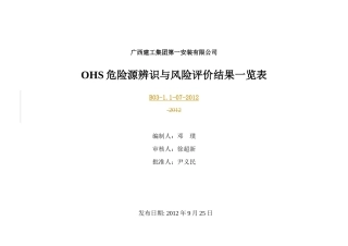 OHS危险源辨识与风险评价结果一览表