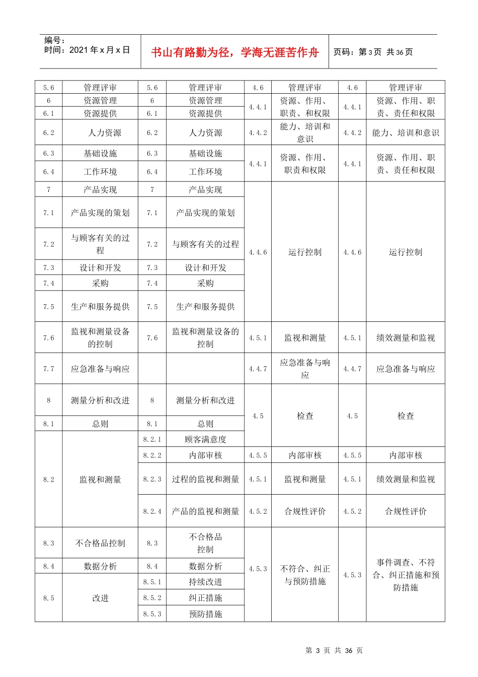 JZL-QEOM-15001管理手册_第3页