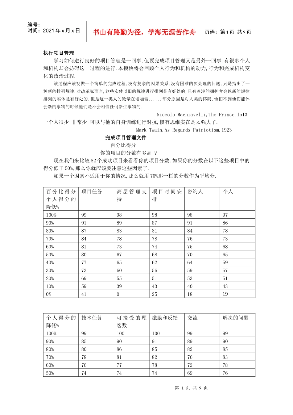 IBM项目执行_第1页