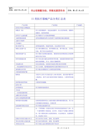 II类医疗器械产品分类汇总表
