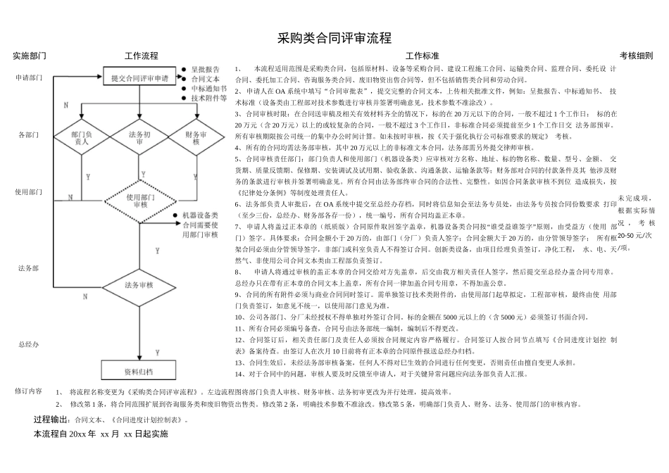 采购类合同评审流程_第1页