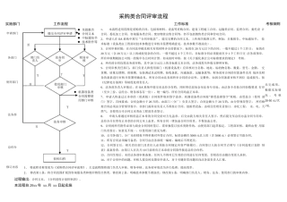 采购类合同评审流程