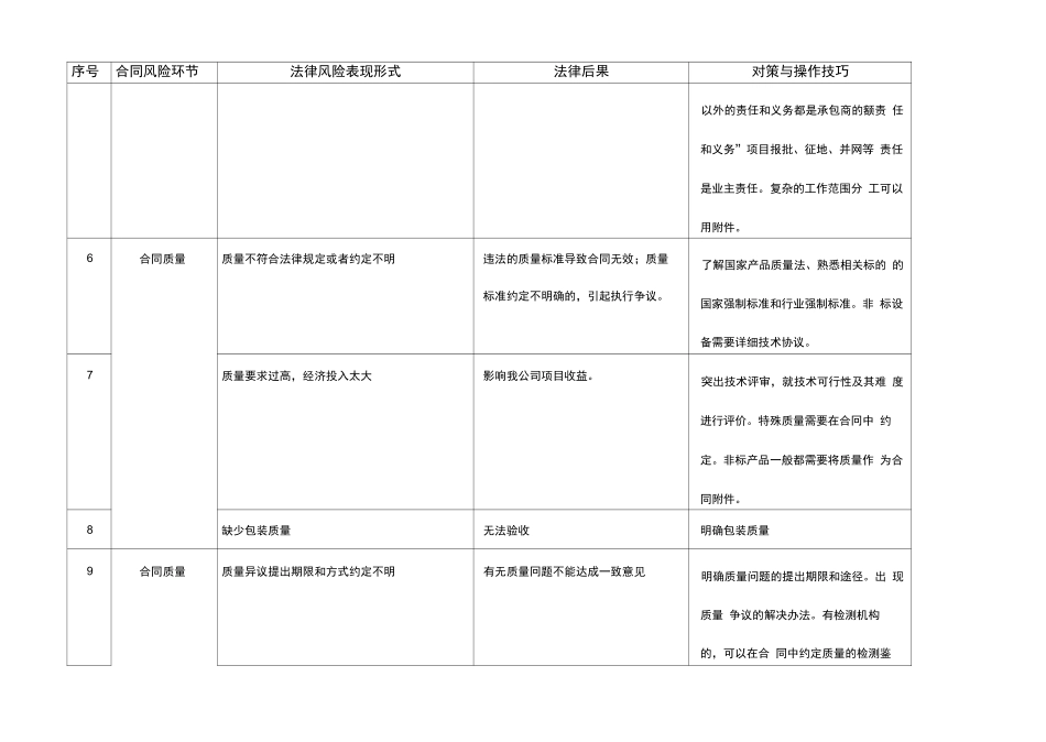 销售合同常规风险及审查要点_第2页