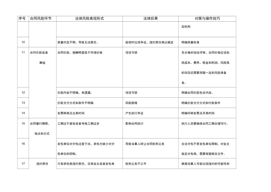 销售合同常规风险及审查要点_第3页