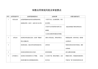 销售合同常规风险及审查要点