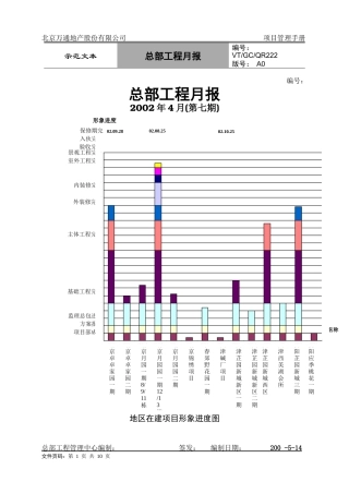 VT-GC-QR222总部工程月报ok