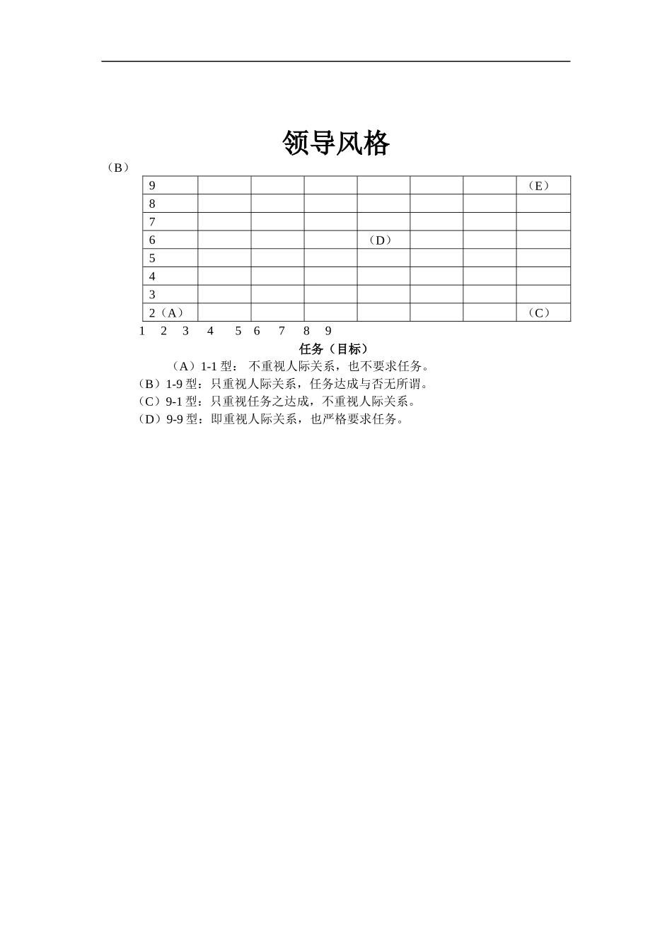 TRUST采购课程（下）1_第3页