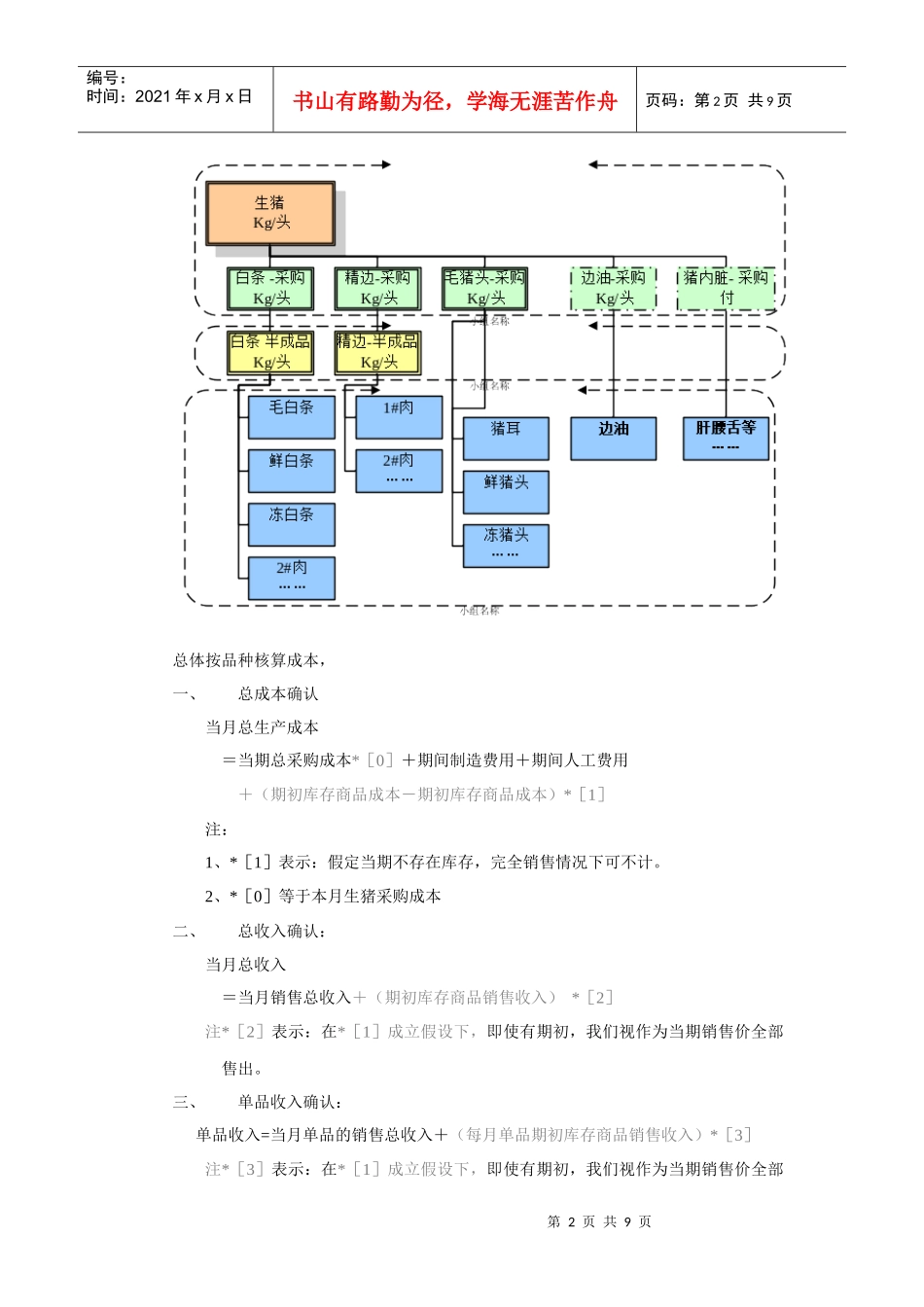 SBO分拆类产品成本核算方法_第2页