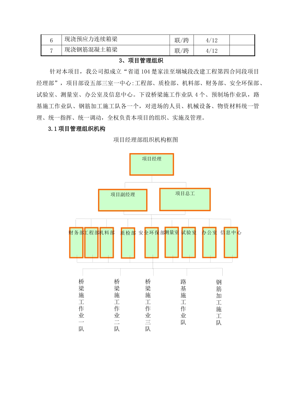 S104四合同施工组织设计(1)_第3页
