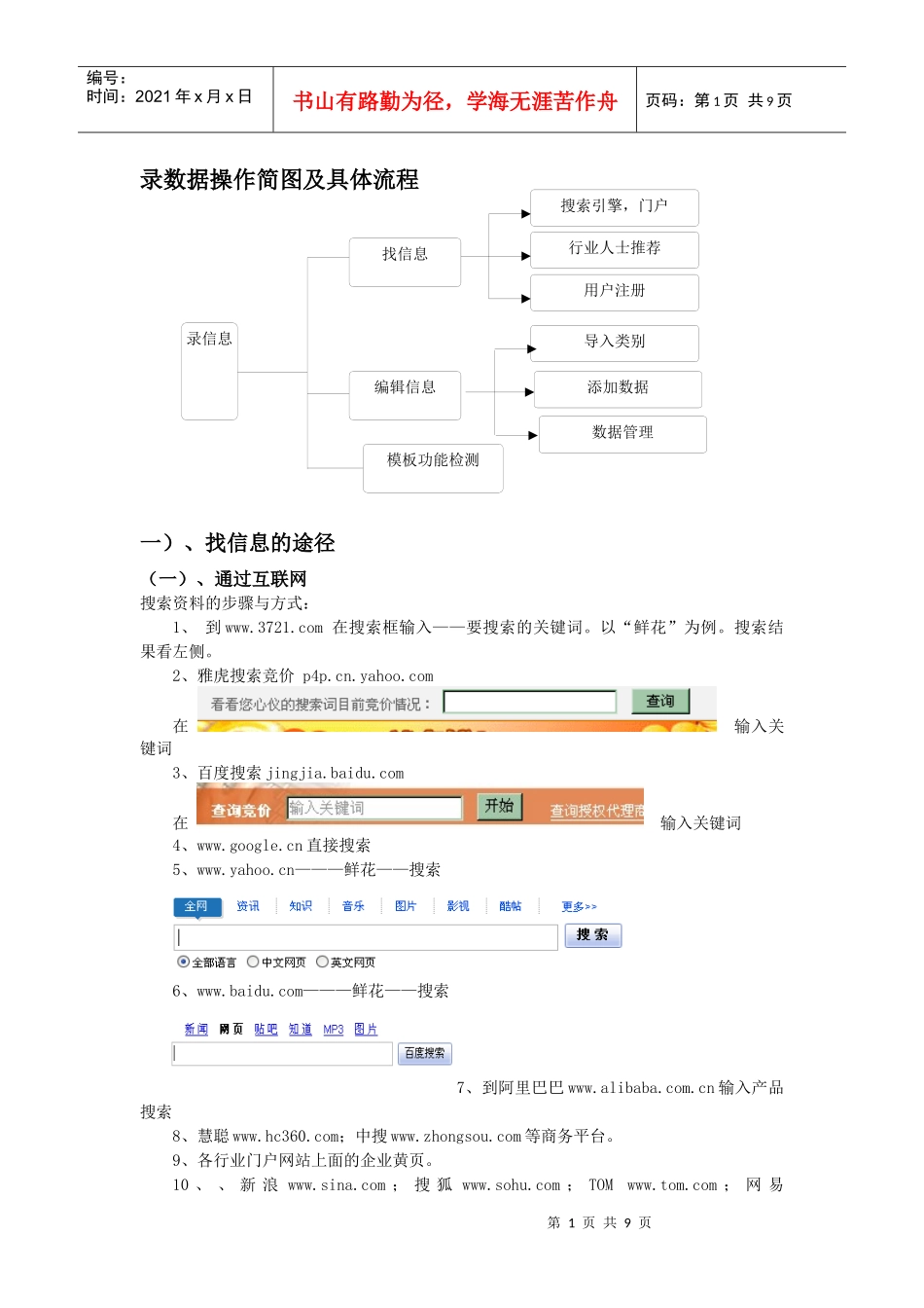 SOP—数据录入流程化_第1页