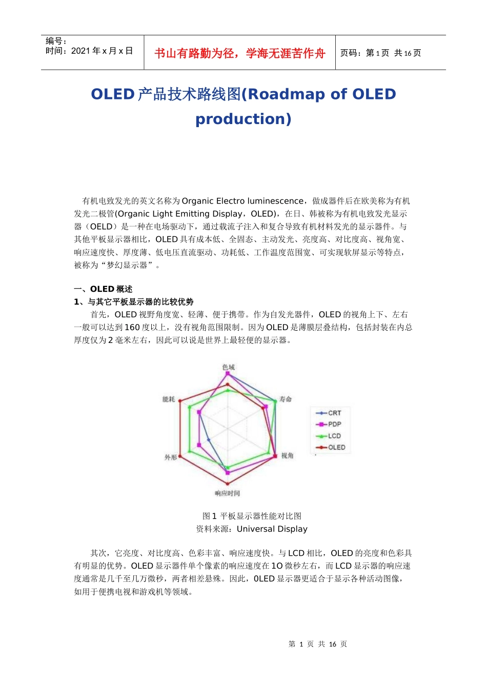 OLED产品技术路线图_第1页