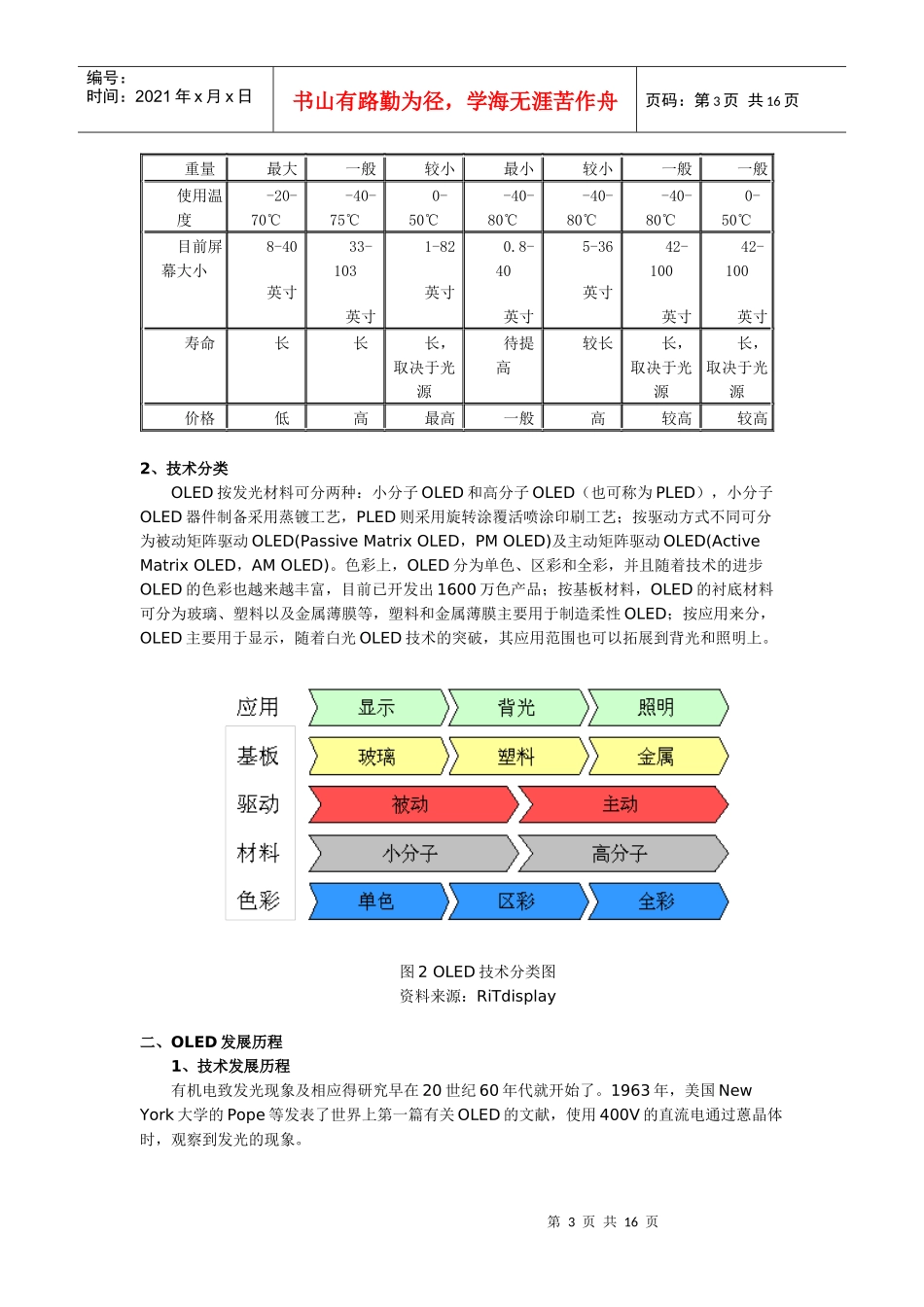 OLED产品技术路线图_第3页