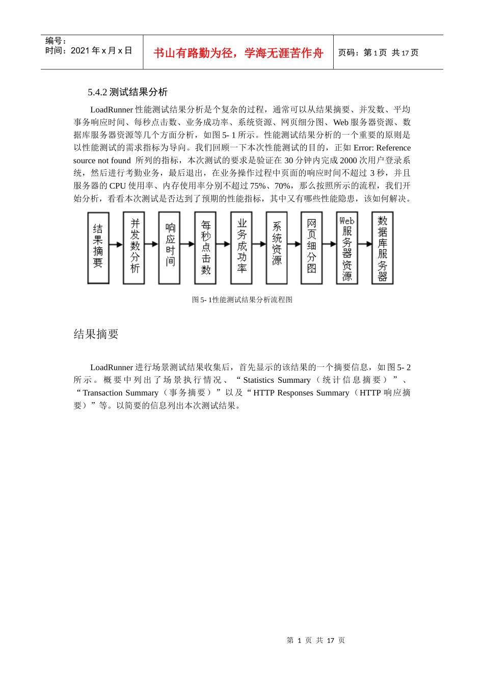 web项目测试实战性能测试结果分析样章_第1页