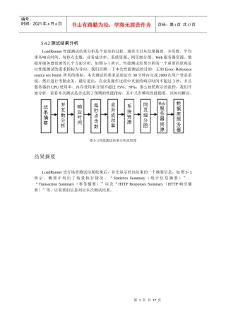 web项目测试实战性能测试结果分析样章