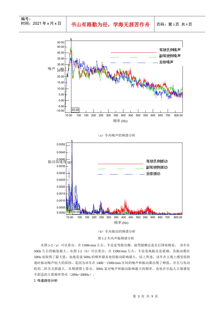 NVH性能测试技术流程研究_第3页